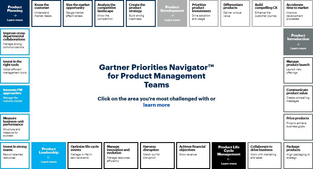 Product management teams