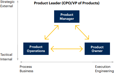 Product leader