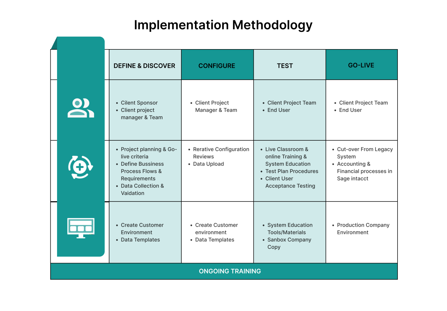 implementation methodology