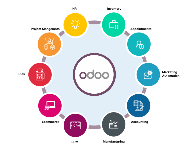 automate your business with flawless implementation